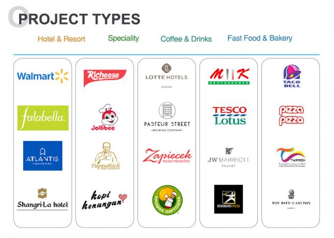 Perlengkapan Dapur Range Glead Dapur 18 Tahun Pengalaman 180 Klien di Seluruh Dunia Komersial Baking Oven 0