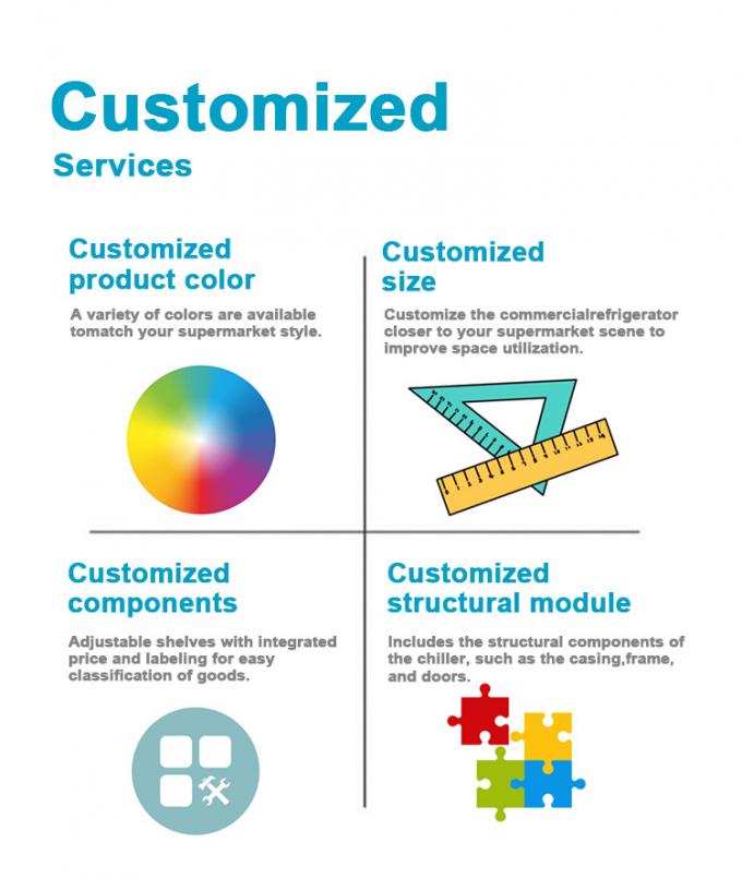 Merampingkan Operasi Supermarket Anda dengan Peralatan Pendinginan Industri Solusi yang Disesuaikan untuk Setiap Kebutuhan 7