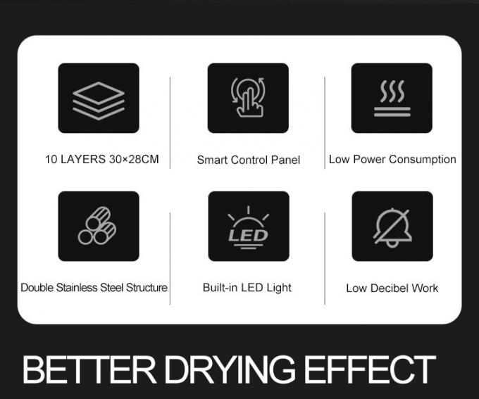 Perlengkapan Dapur Range Glead Dapur 18 Tahun Pengalaman 180 Klien di Seluruh Dunia Komersial Baking Oven 2