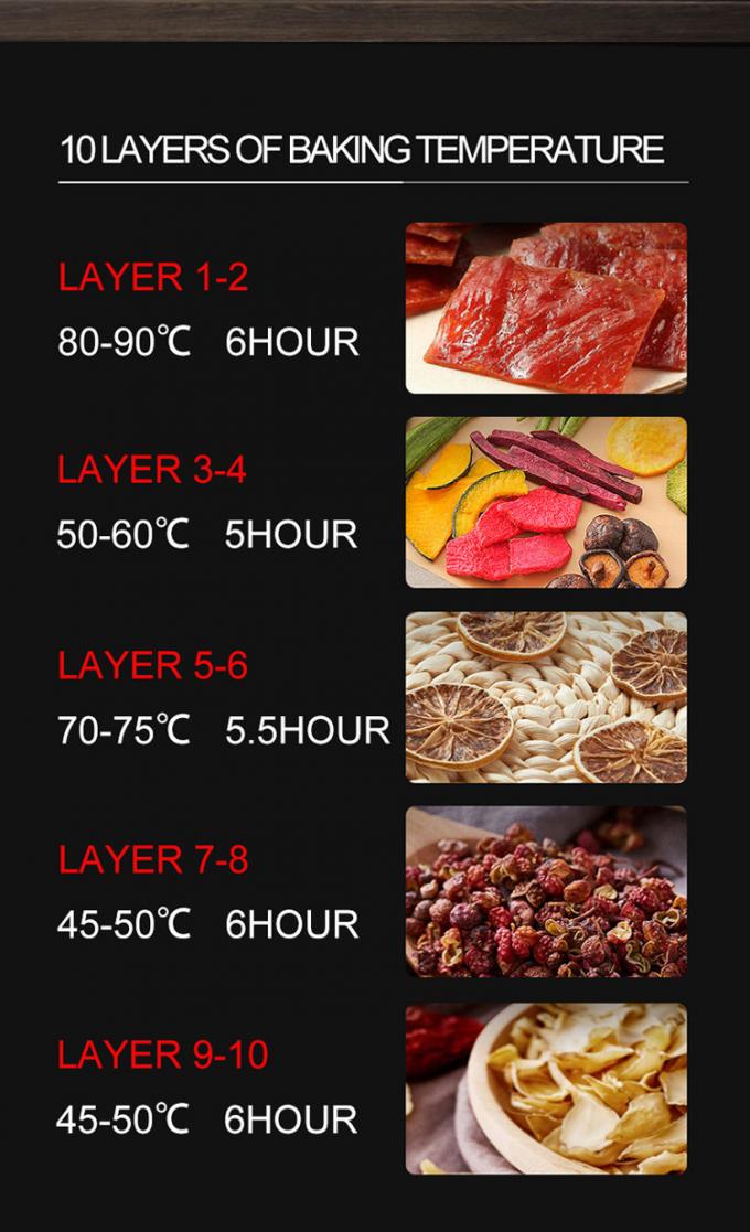 Perlengkapan Dapur Range Glead Dapur 18 Tahun Pengalaman 180 Klien di Seluruh Dunia Komersial Baking Oven 6