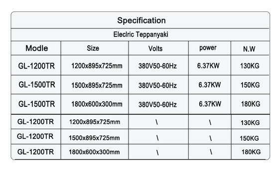 Stainless Steel Jepang Teppanyaki Gas Arc Griddle untuk Hotel