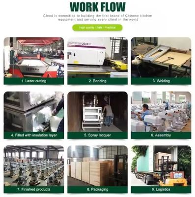 Desain Profesional dan Tim Teknis untuk Customized Komersial Baking Oven